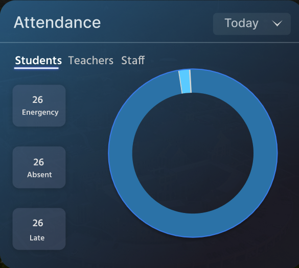 Performance Analytics